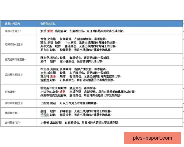国家队伤停因素对赛事表现影响及应对策略系统分析研究与实践路径